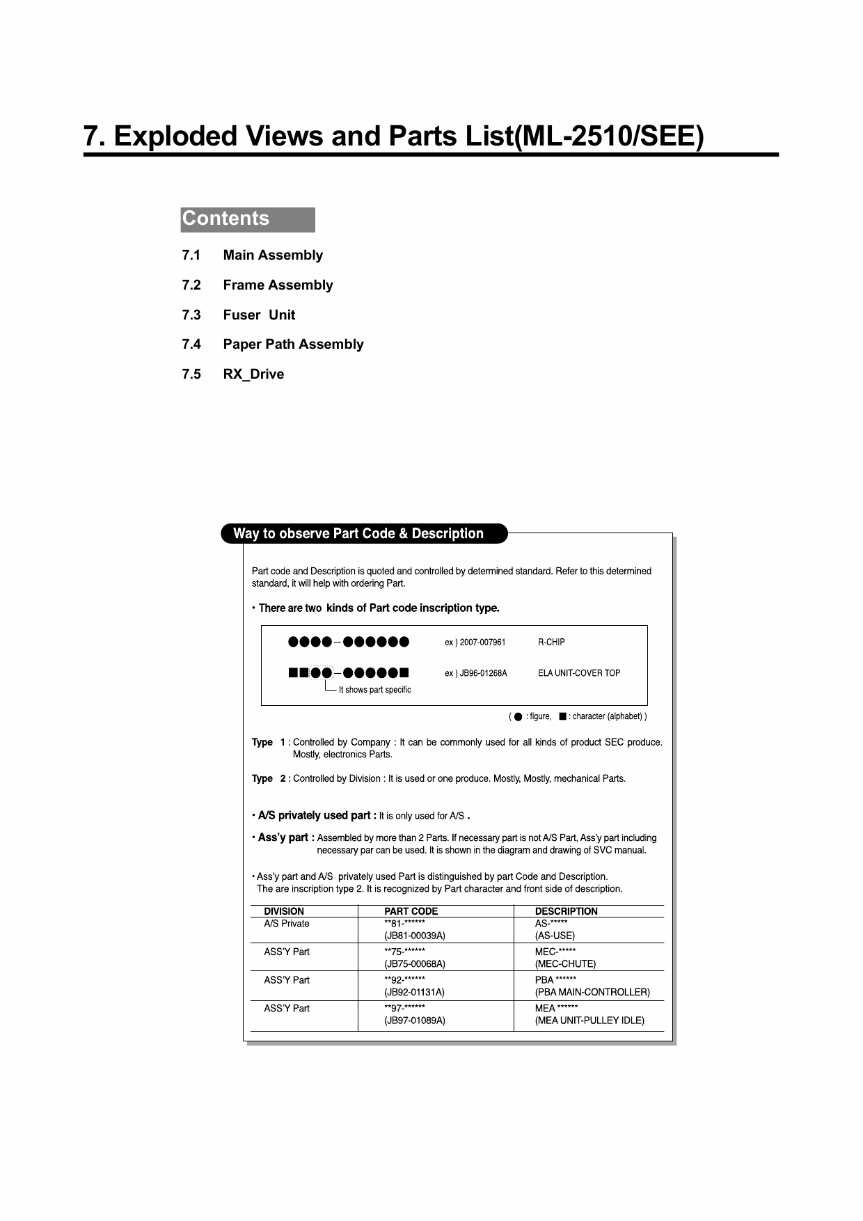 Samsung Laser-Printer ML-2510 Parts Manual-1